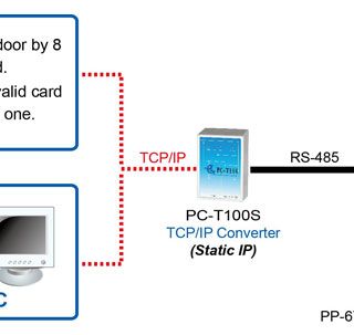 System-configuration-for-PgOpenDoor-E