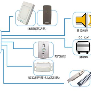 PP-87access-controller-C