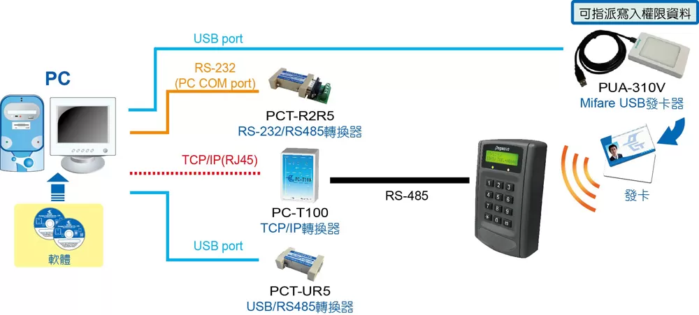 System_configuration-C System_configuration-C