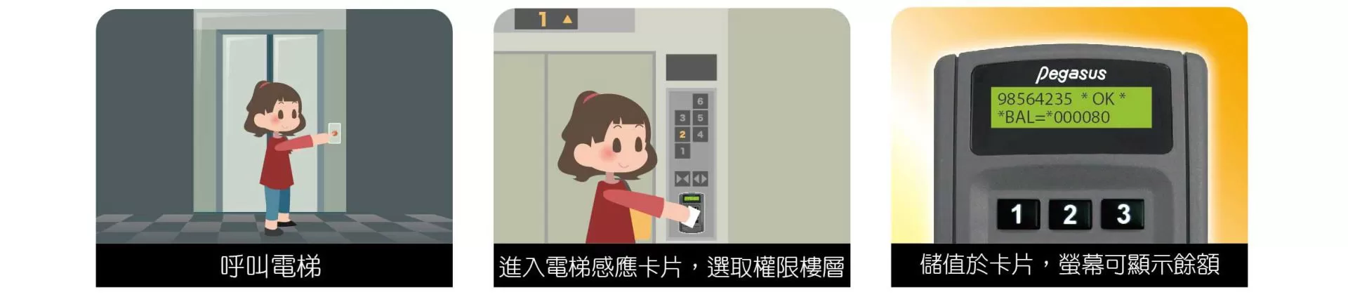 example-Prepaid-Access-Control-System-C-2 example-Prepaid-Access-Control-System-C-2