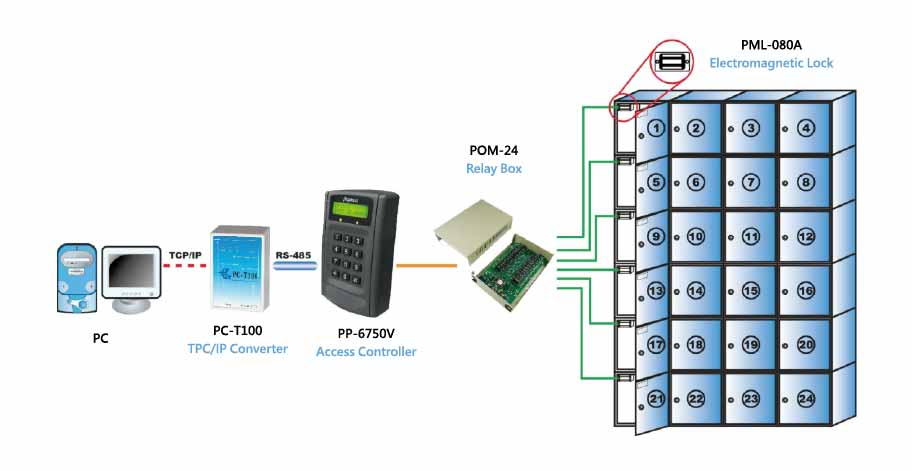 RFID Smart Control Cabinet Application System configuration-pongee RFID Smart Control Cabinet Application System configuration-pongee