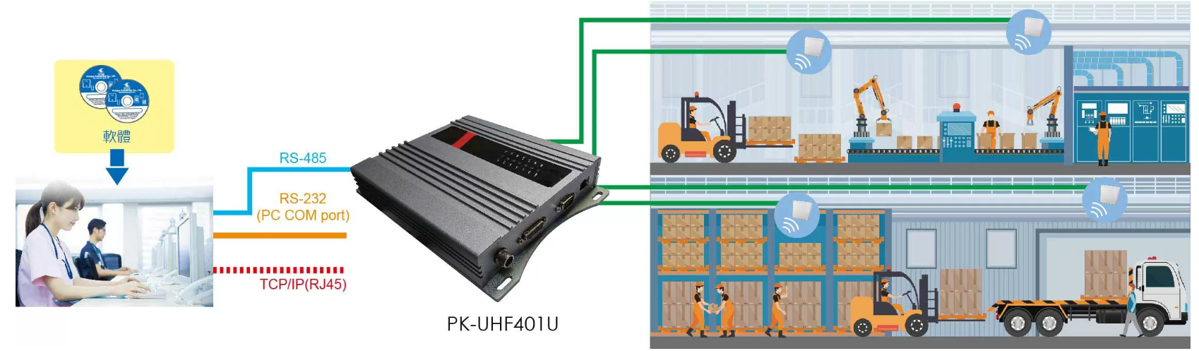 RFID in Logistics and Warehouse｜Automated Goods Receiving and Shipping for Faster, Error-Free Operations