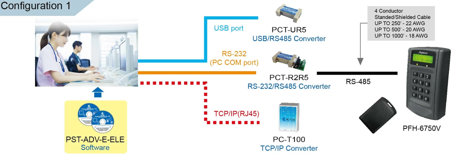 Architecture Diagram – 2.4GHz Active RFID Elevator Access System-PONGEE